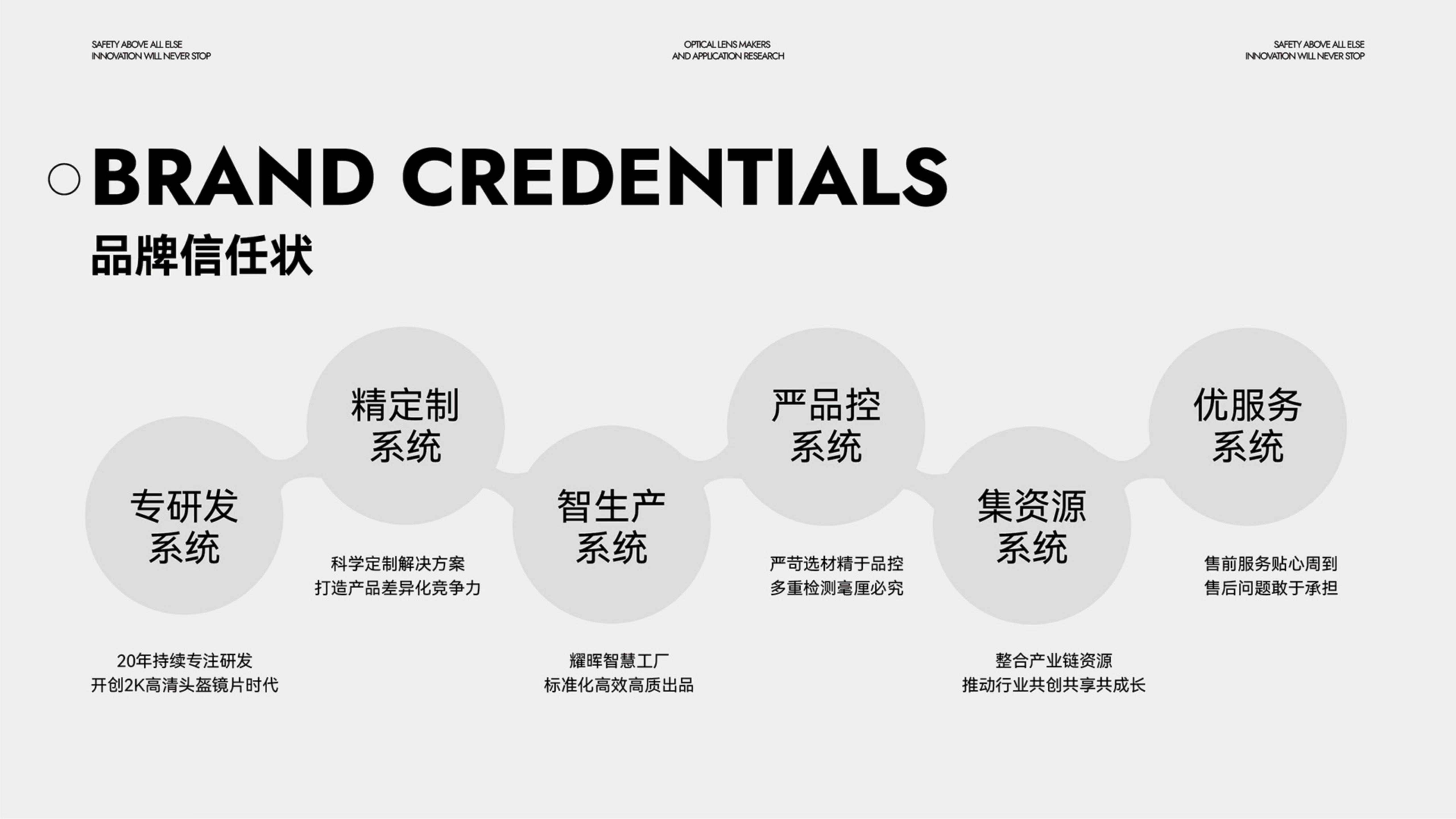運(yùn)動(dòng)光學(xué)鏡片品牌全案策劃設(shè)計(jì)｜耀輝頭盔