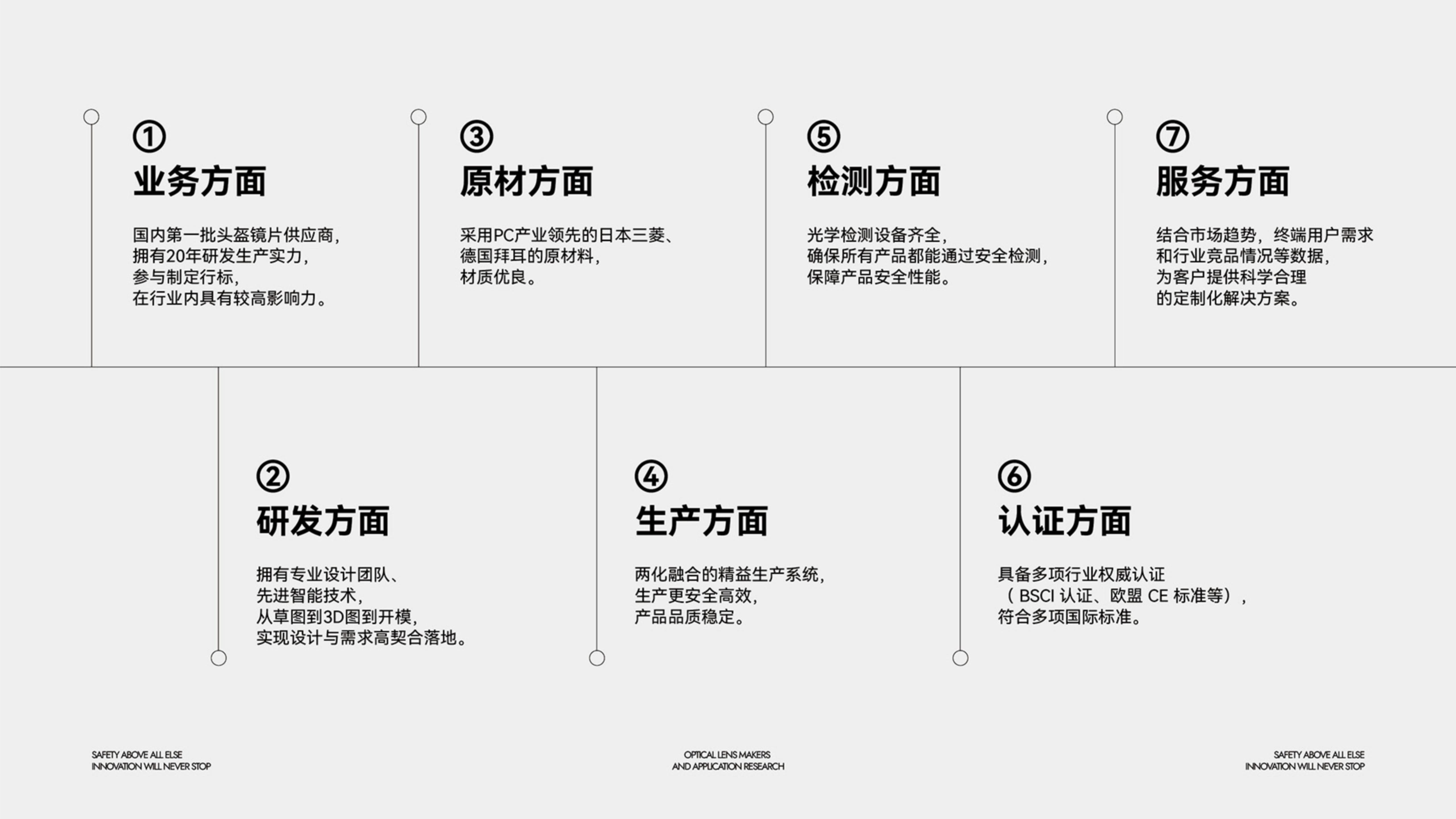 運(yùn)動(dòng)光學(xué)鏡片品牌全案策劃設(shè)計(jì)｜耀輝頭盔