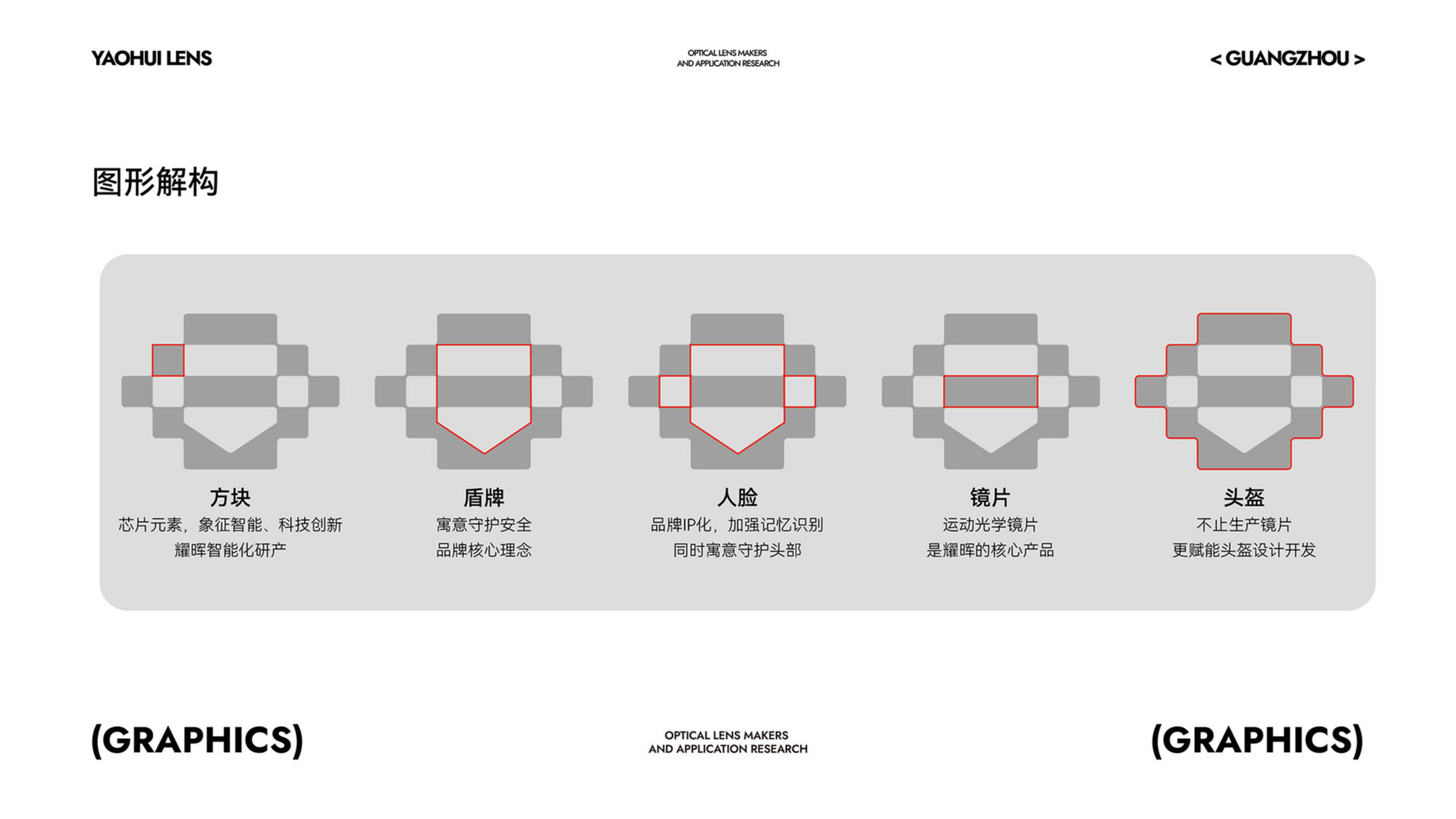 運(yùn)動(dòng)光學(xué)鏡片品牌全案策劃設(shè)計(jì)｜耀輝頭盔