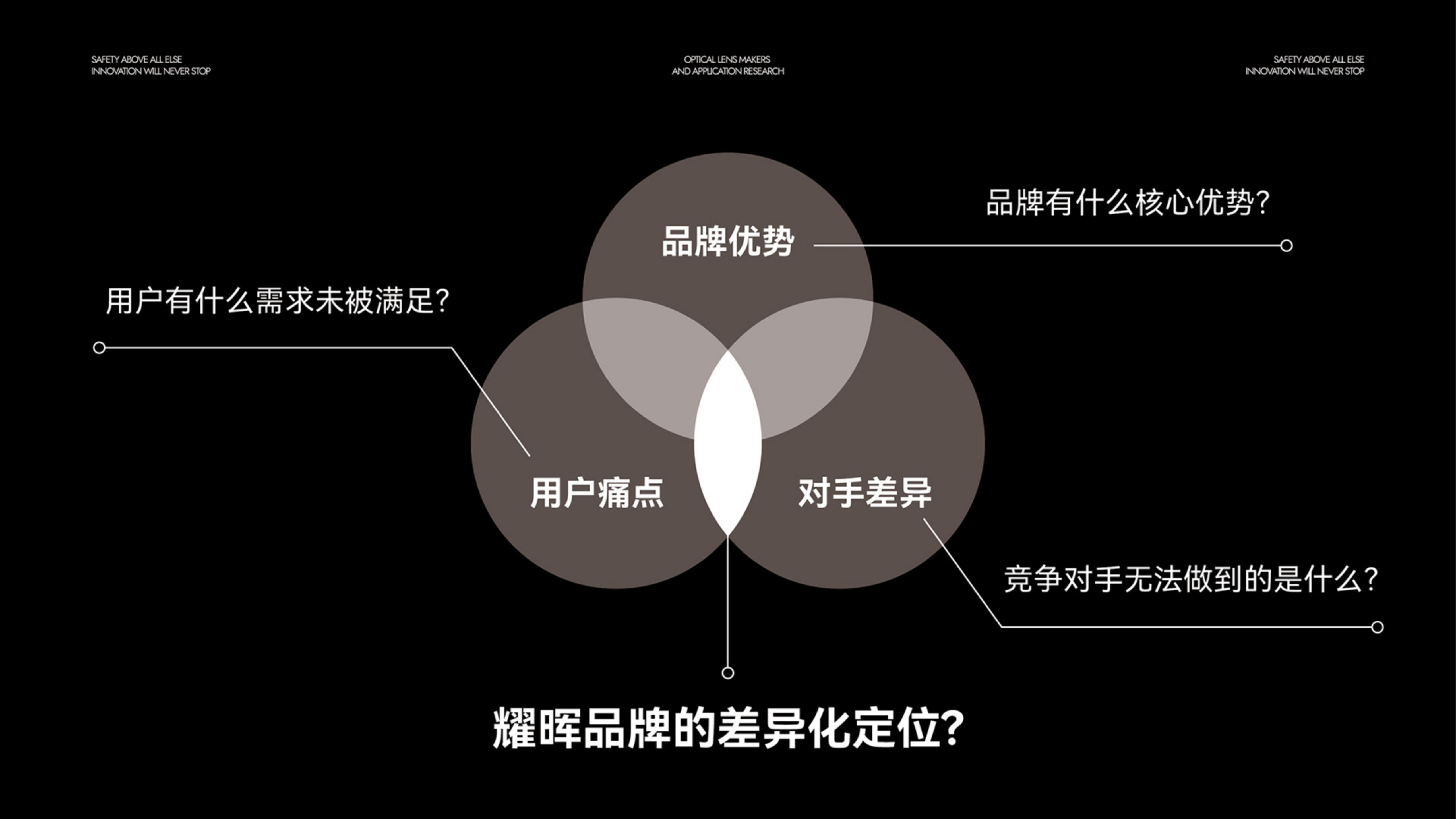運(yùn)動(dòng)光學(xué)鏡片品牌全案策劃設(shè)計(jì)｜耀輝頭盔
