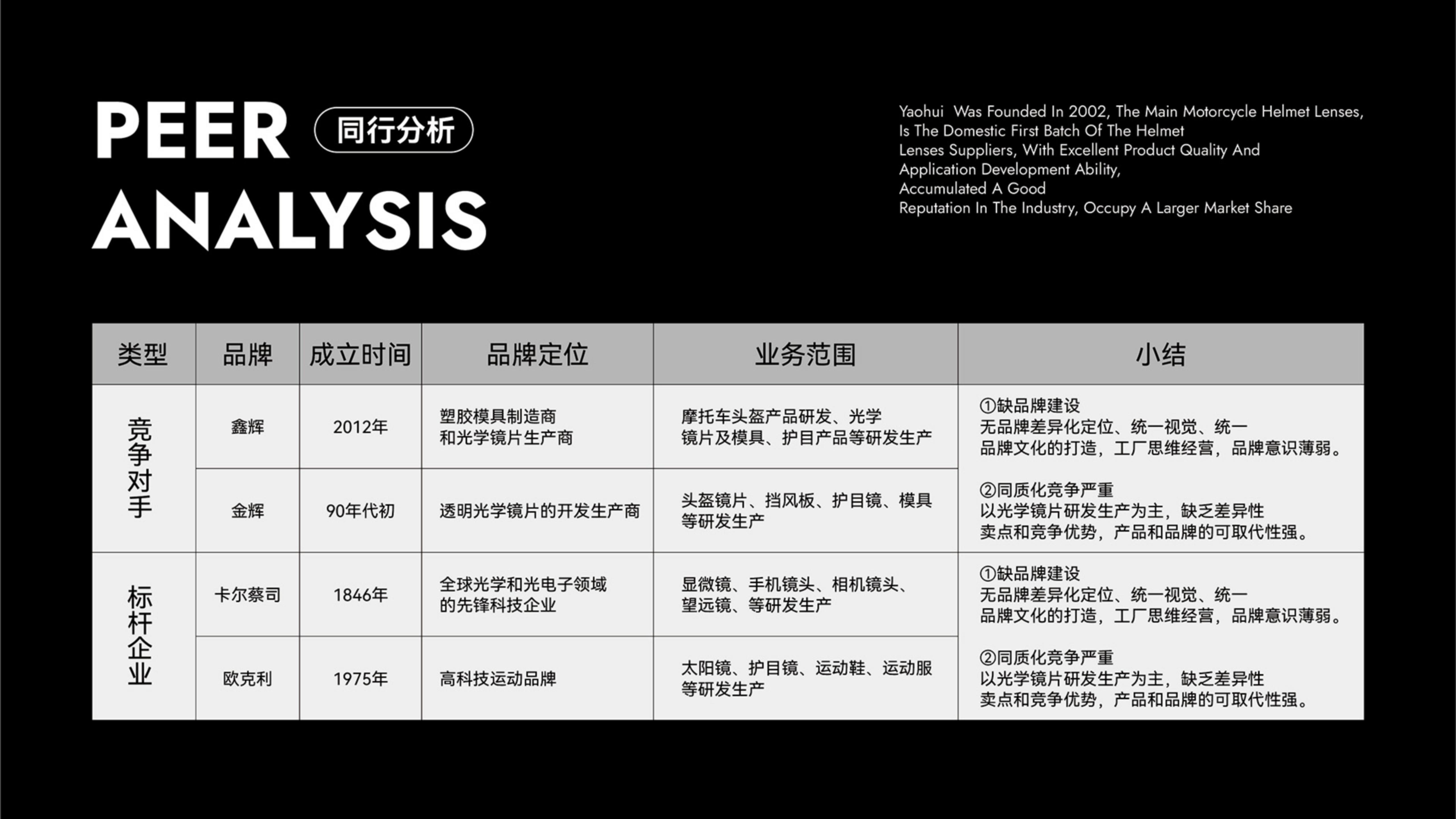 運(yùn)動(dòng)光學(xué)鏡片品牌全案策劃設(shè)計(jì)｜耀輝頭盔