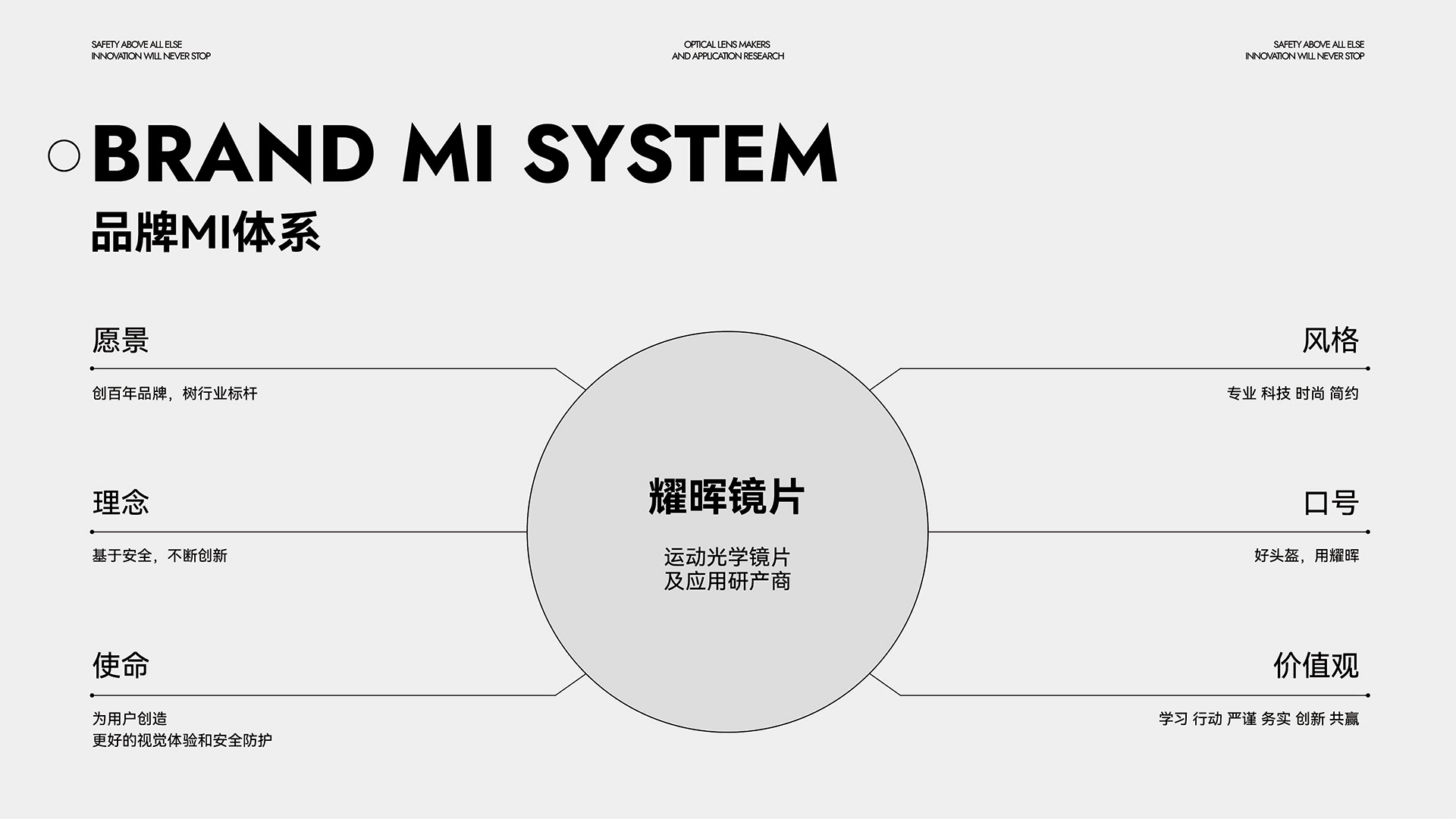 運(yùn)動(dòng)光學(xué)鏡片品牌全案策劃設(shè)計(jì)｜耀輝頭盔
