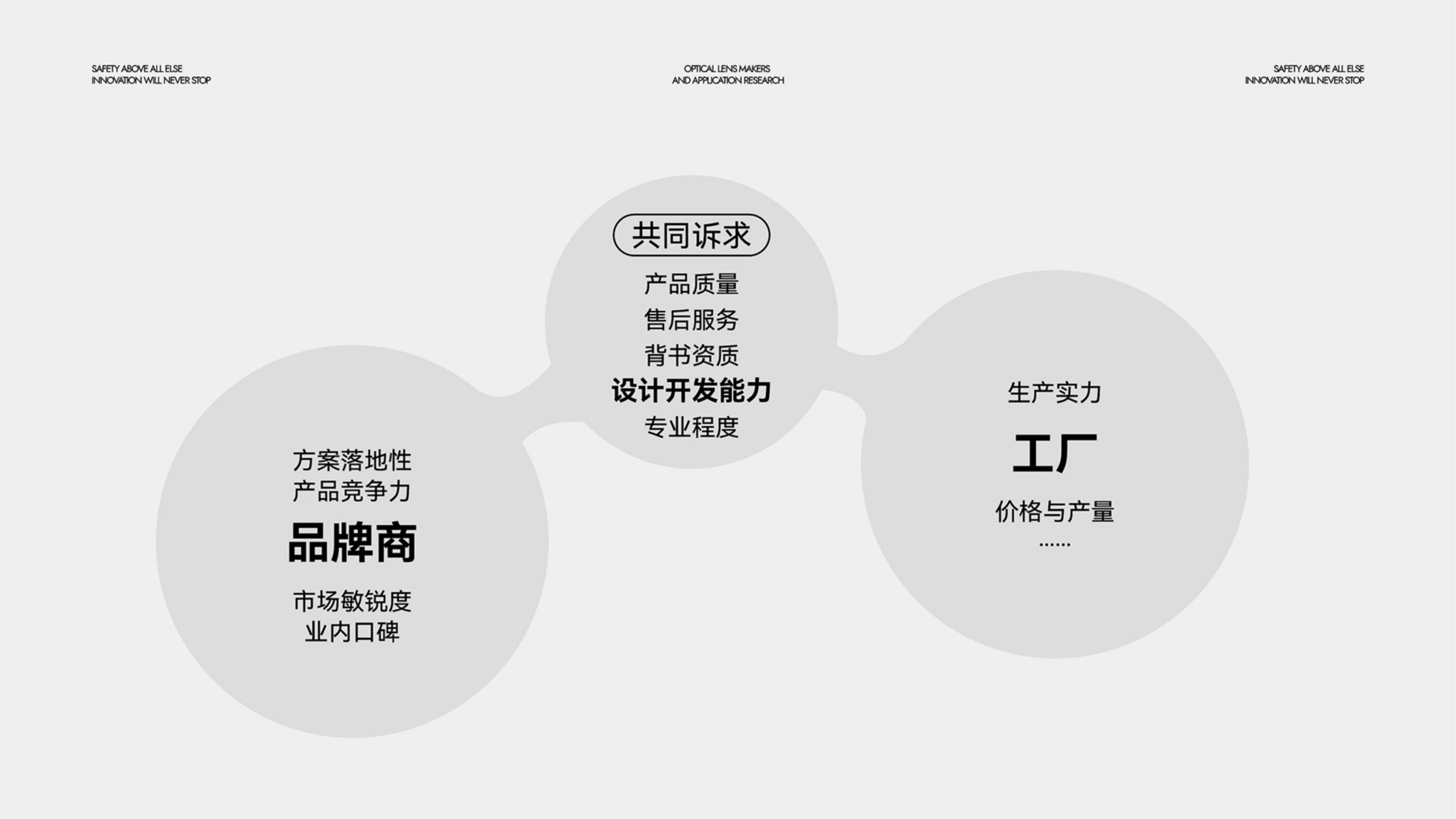 運(yùn)動(dòng)光學(xué)鏡片品牌全案策劃設(shè)計(jì)｜耀輝頭盔