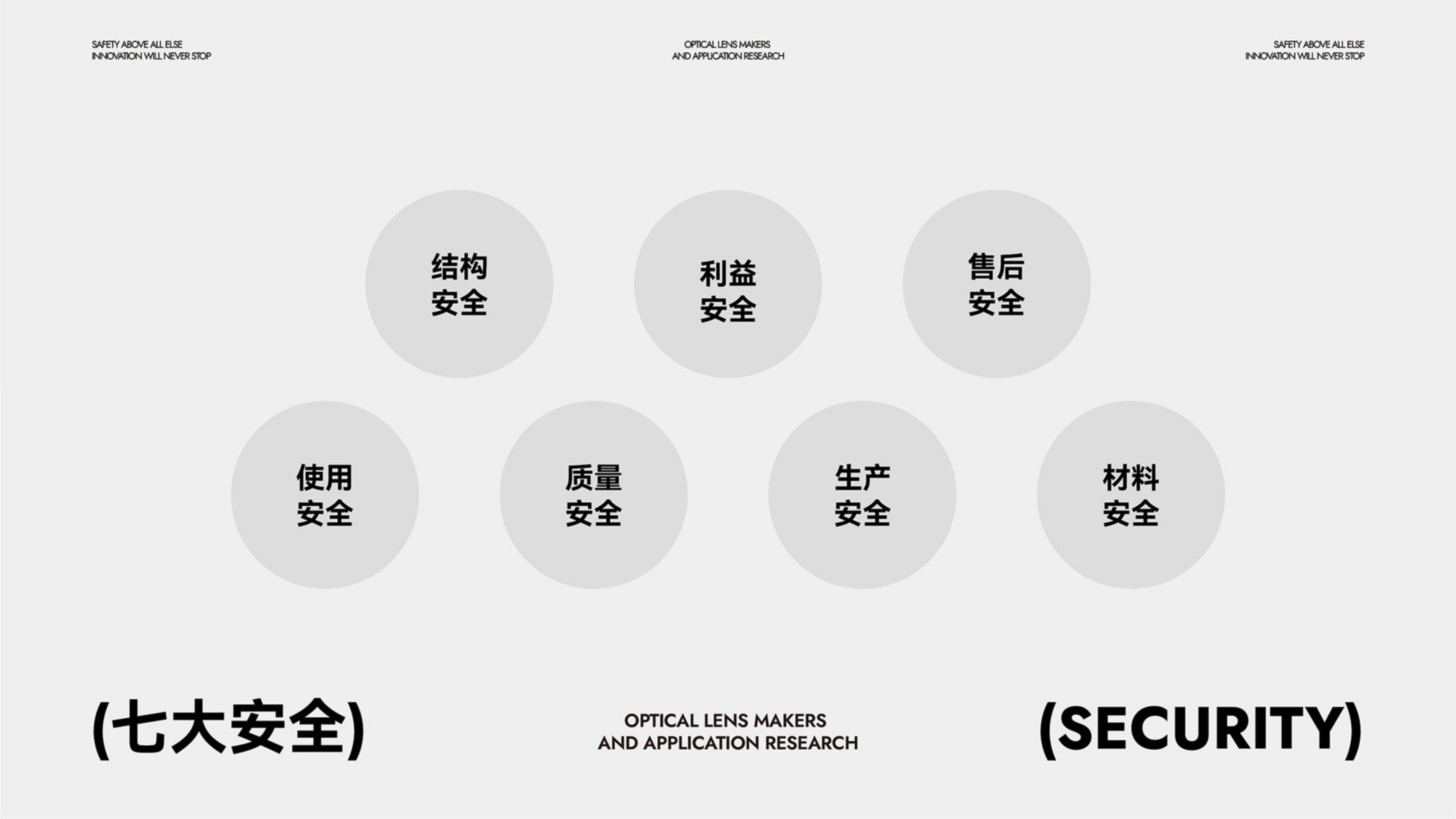 運(yùn)動(dòng)光學(xué)鏡片品牌全案策劃設(shè)計(jì)｜耀輝頭盔