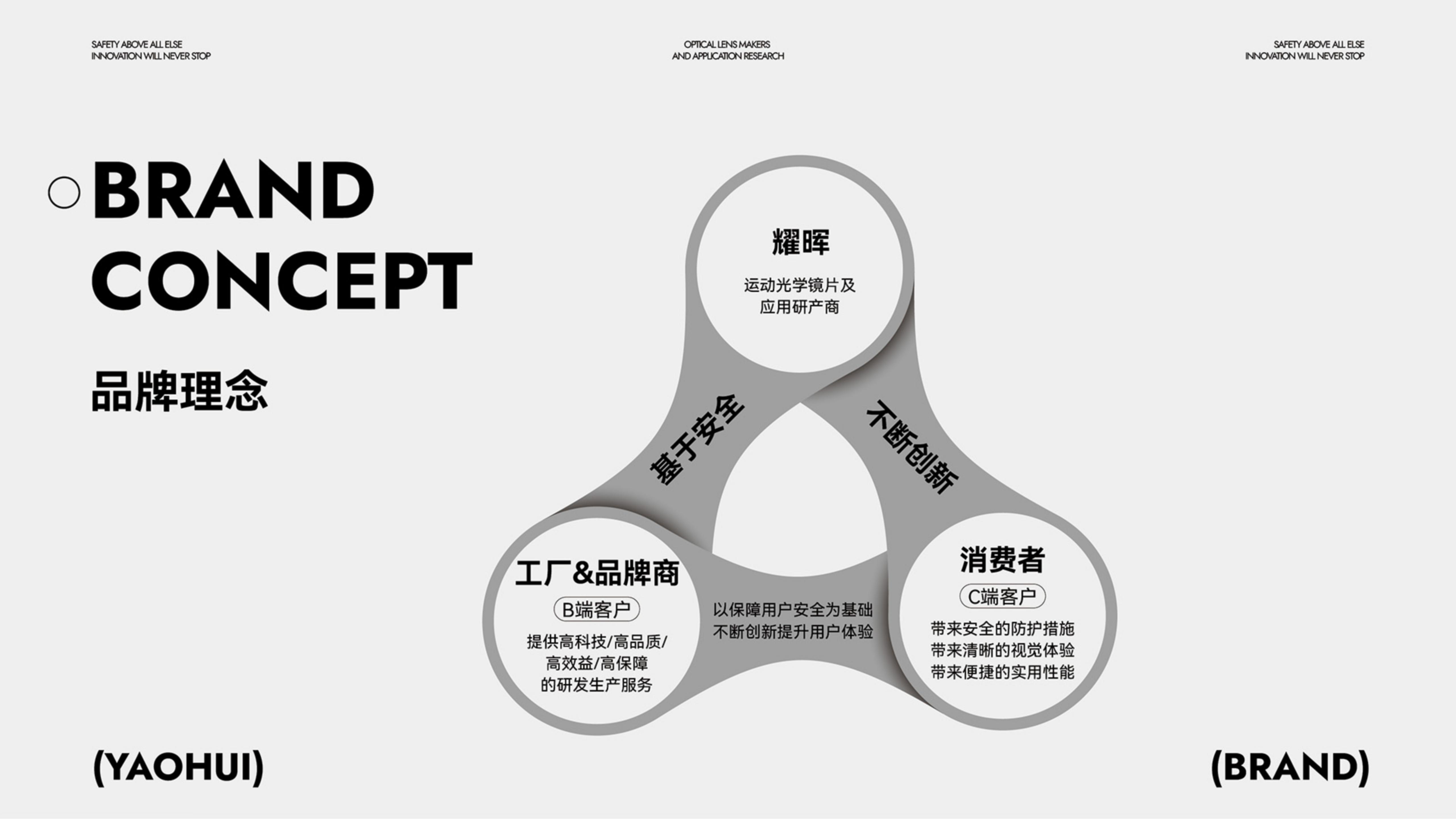 運(yùn)動(dòng)光學(xué)鏡片品牌全案策劃設(shè)計(jì)｜耀輝頭盔