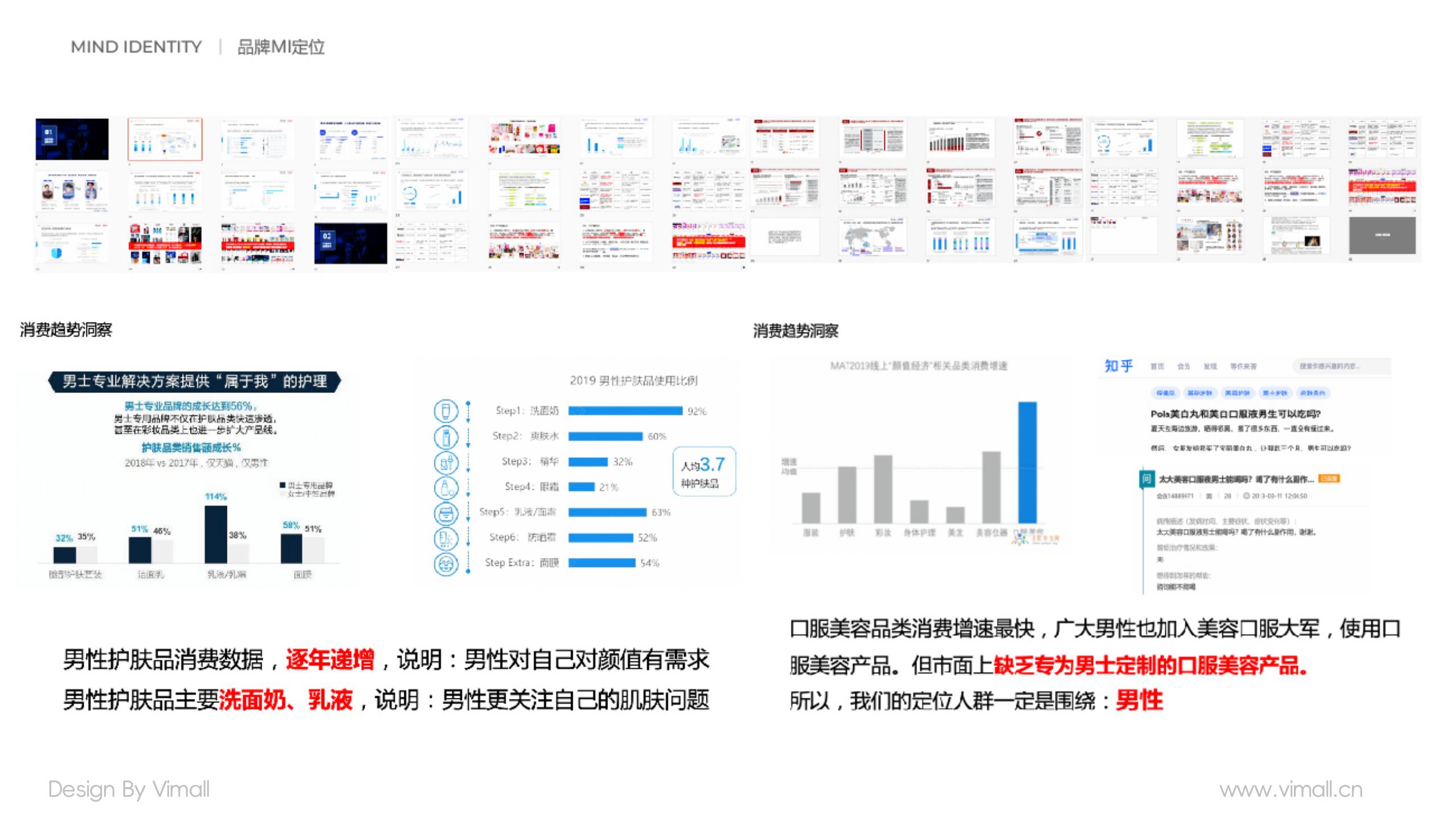 男士護(hù)膚品牌全案策劃設(shè)計(jì)-營(yíng)養(yǎng)品包裝設(shè)計(jì)-西柚公式