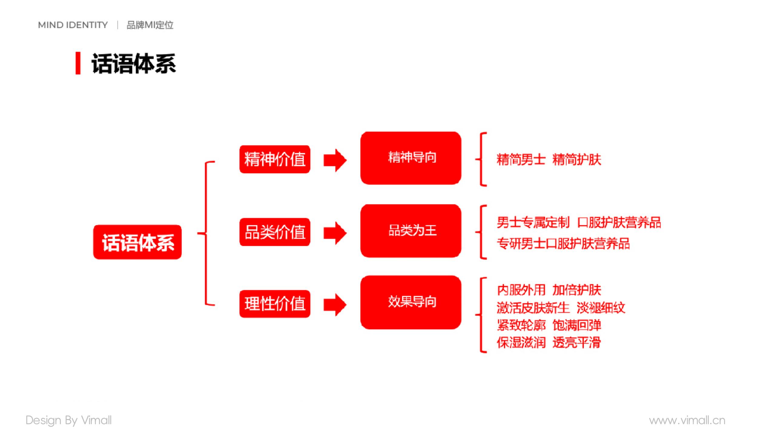 男士護(hù)膚品牌全案策劃設(shè)計(jì)-營(yíng)養(yǎng)品包裝設(shè)計(jì)-西柚公式
