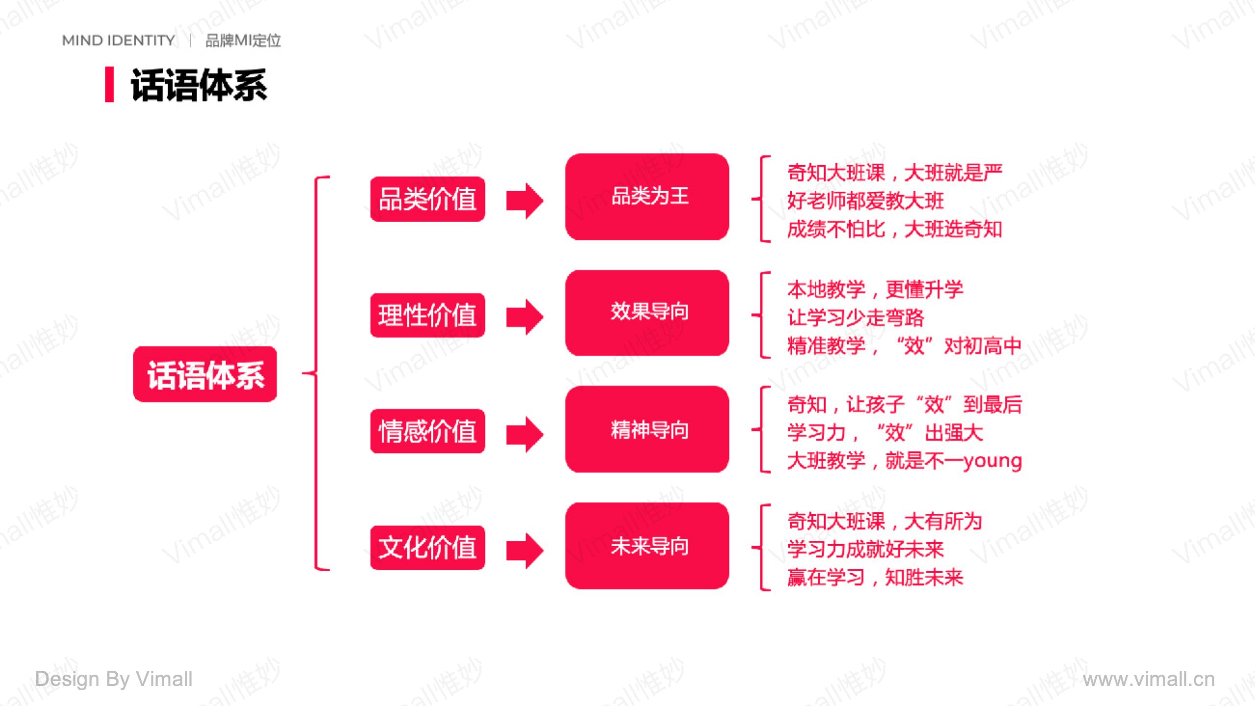教育品牌全案策劃-培訓機構品牌設計-奇知培優